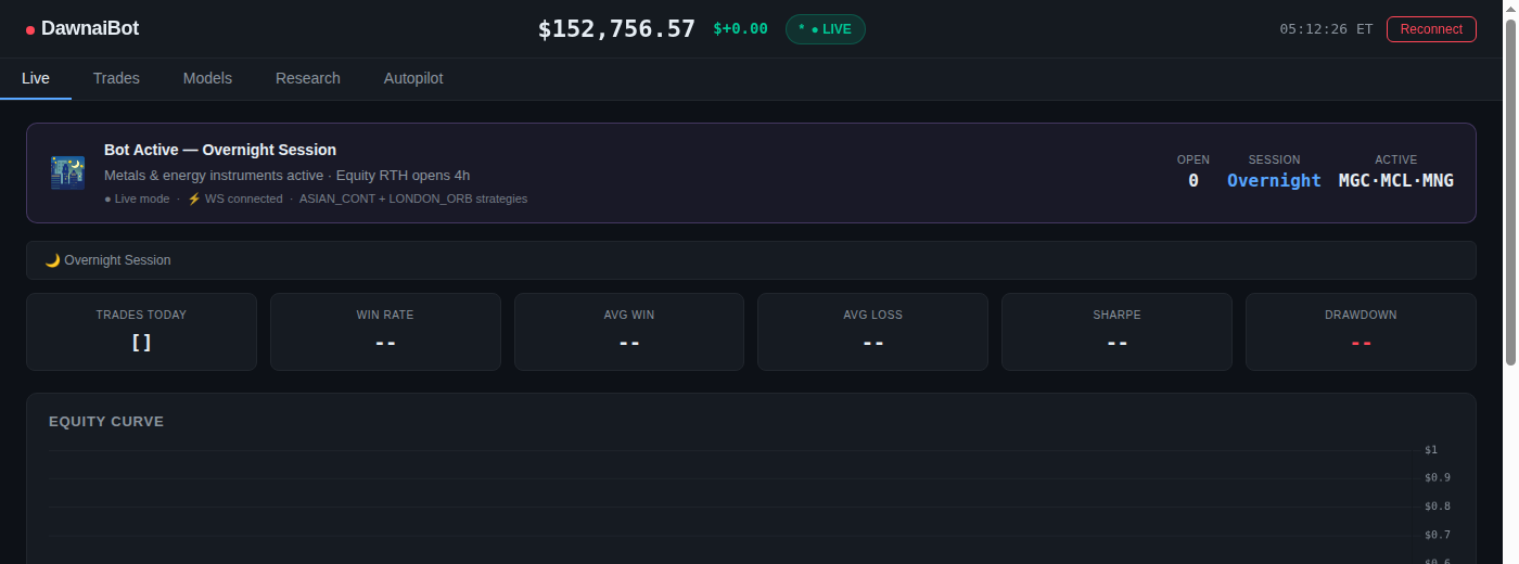 Trading Dashboard Preview